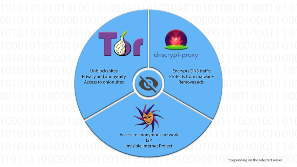 Cara Saya Menjaga Privasi Dan Keamanan Internet Pada Smartphone Android &#91;Non-Root&#93;