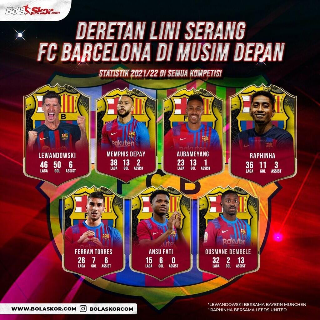 Kesan Robert Lewandowski Usai Lakoni Debut bersama Barcelona
