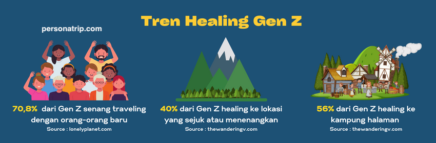 Bukan Nge-Mall! Inilah Aktifitas Paling Favorit Gen Z Saat Healing