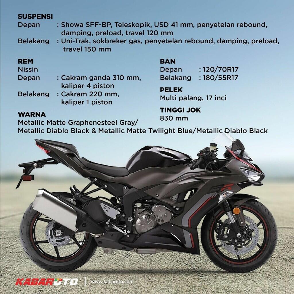 Kawasaki Ninja ZX-6R Hadirkan Warna Baru