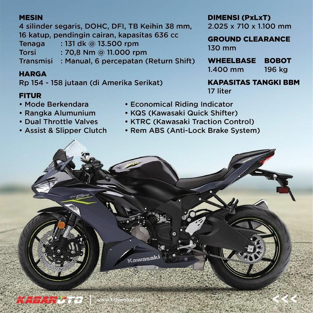Kawasaki Ninja ZX-6R Hadirkan Warna Baru