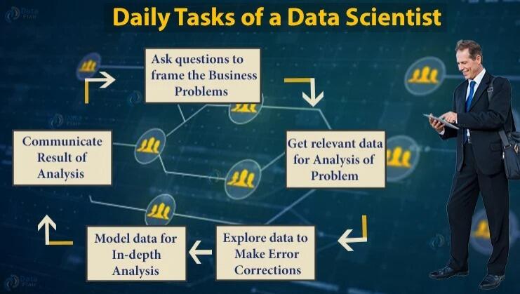 The Data Science Process - Data scientist's Routine Tasks