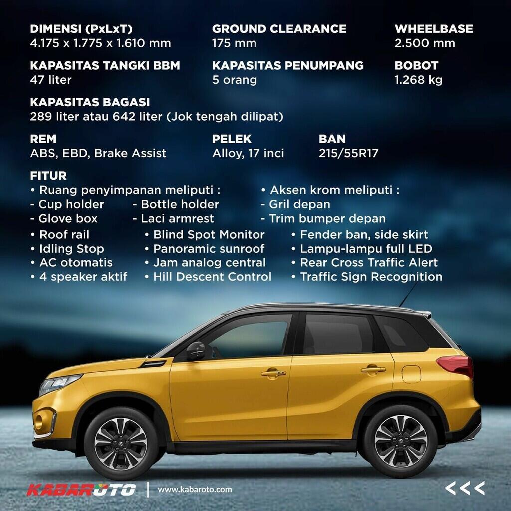 Suzuki Ungkap Spesifikasi All New Grand Vitara