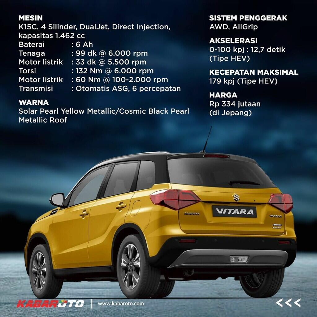 Suzuki Ungkap Spesifikasi All New Grand Vitara