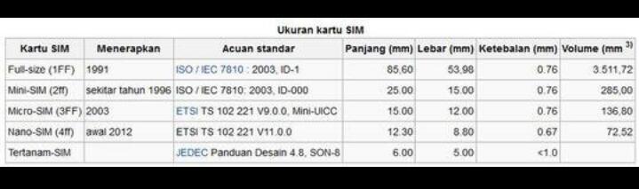 Era E-SIM Segera Tiba, Emang Udah Nggak Sabar ya, Termasuk Kamu?