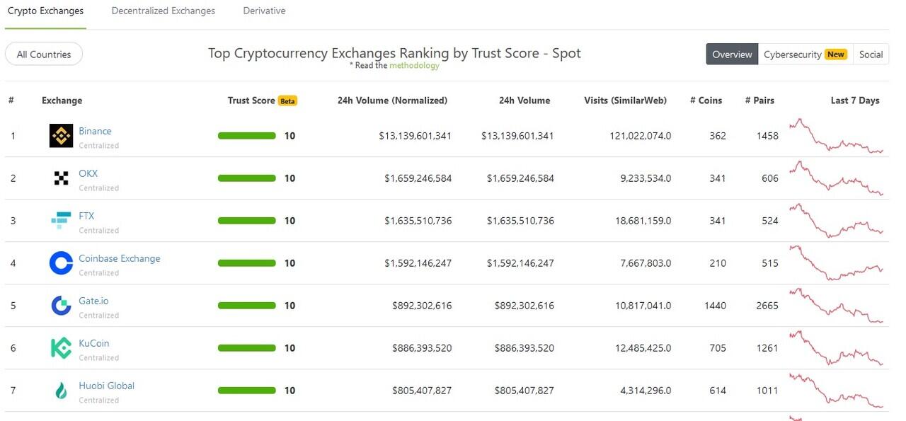 Robot Crypto AlivFuture REAL TRADING, Broker kelas dunia OKX (mirip RoyalQ)