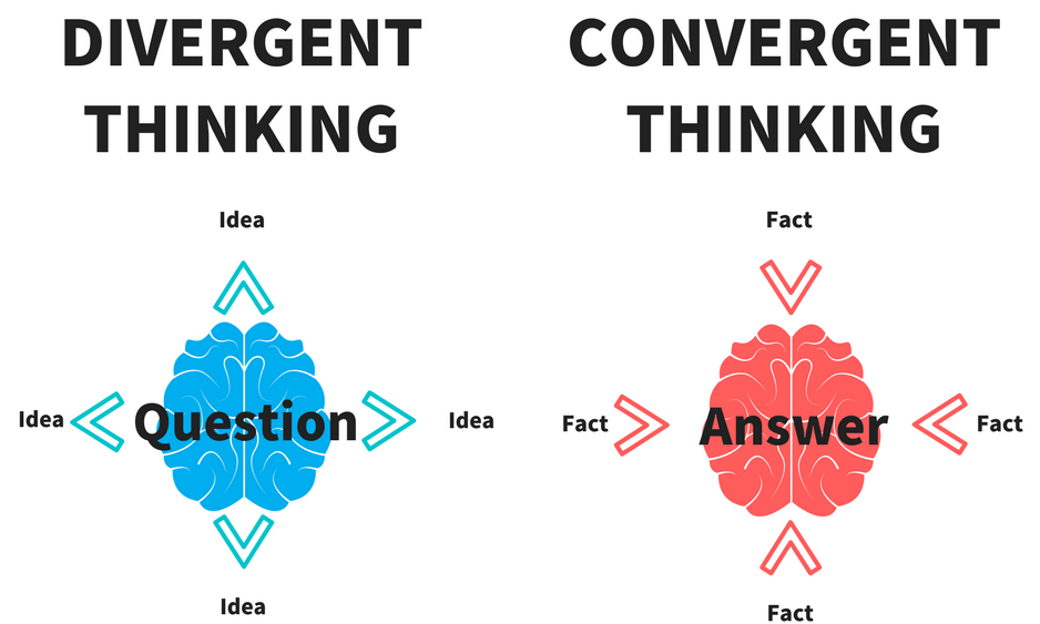 &#91;MBTI&#93; Mengenal 8 Fungsi Kognitif: Peran, Gambar &amp; Karakteristik