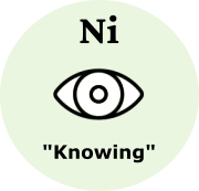&#91;MBTI&#93; Mengenal 8 Fungsi Kognitif: Peran, Gambar &amp; Karakteristik