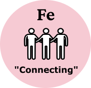 &#91;MBTI&#93; Mengenal 8 Fungsi Kognitif: Peran, Gambar &amp; Karakteristik