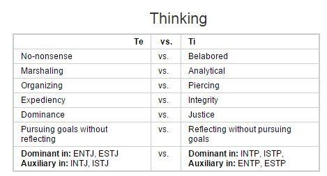 &#91;MBTI&#93; Mengenal 8 Fungsi Kognitif: Peran, Gambar &amp; Karakteristik