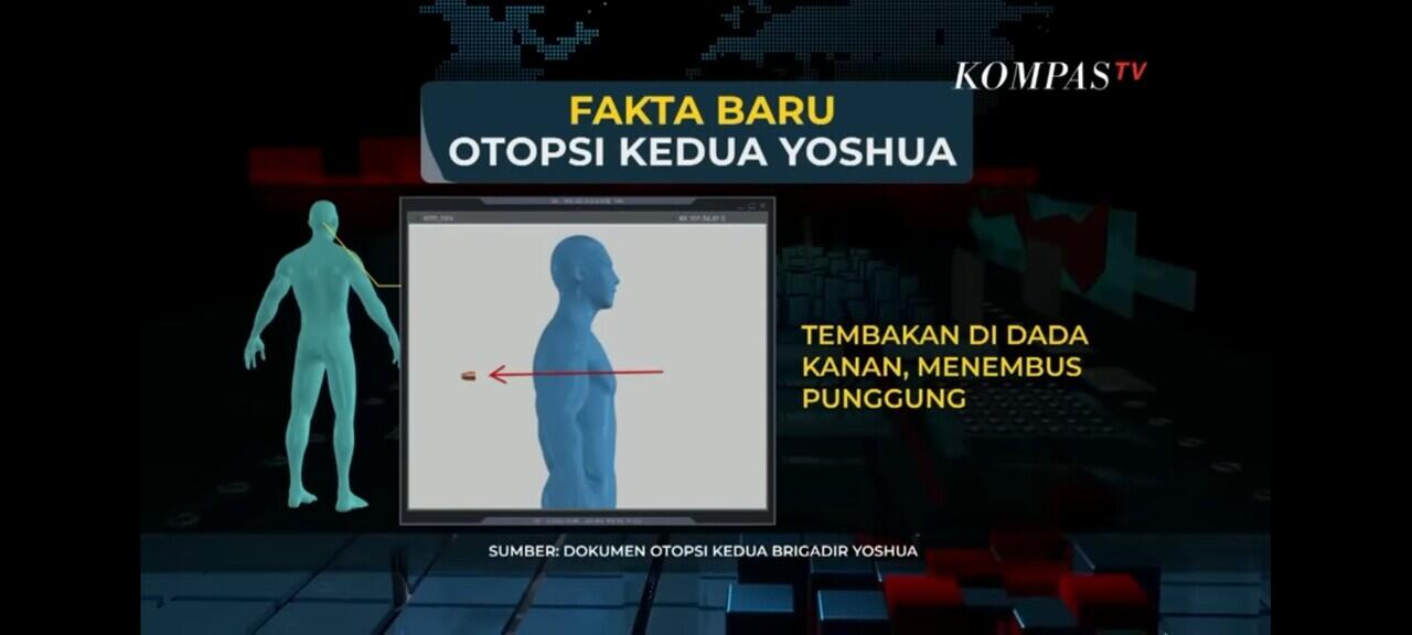 Fakta Terbaru dari Otopsi Kedua Jenazah Brigadir Joshua