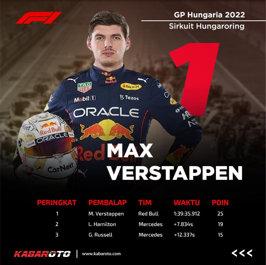 Strategi Pit Stop Jadi Kunci Kemenangan Max Verstappen