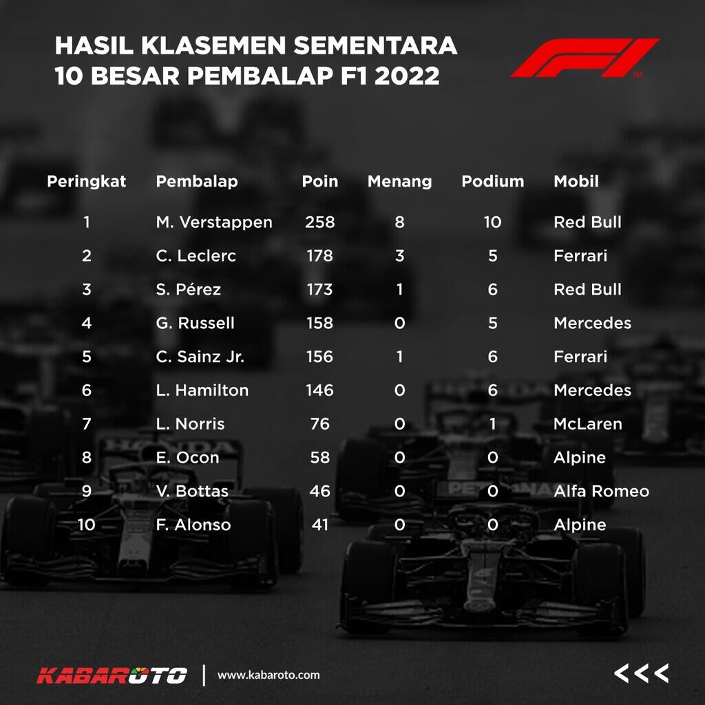 Strategi Pit Stop Jadi Kunci Kemenangan Max Verstappen
