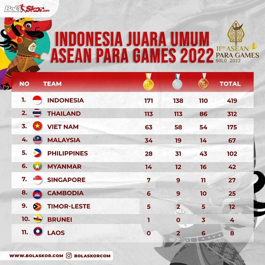 Lawan Timnas Indonesia di Piala AFF 2022 Diketahui 30 Agustus