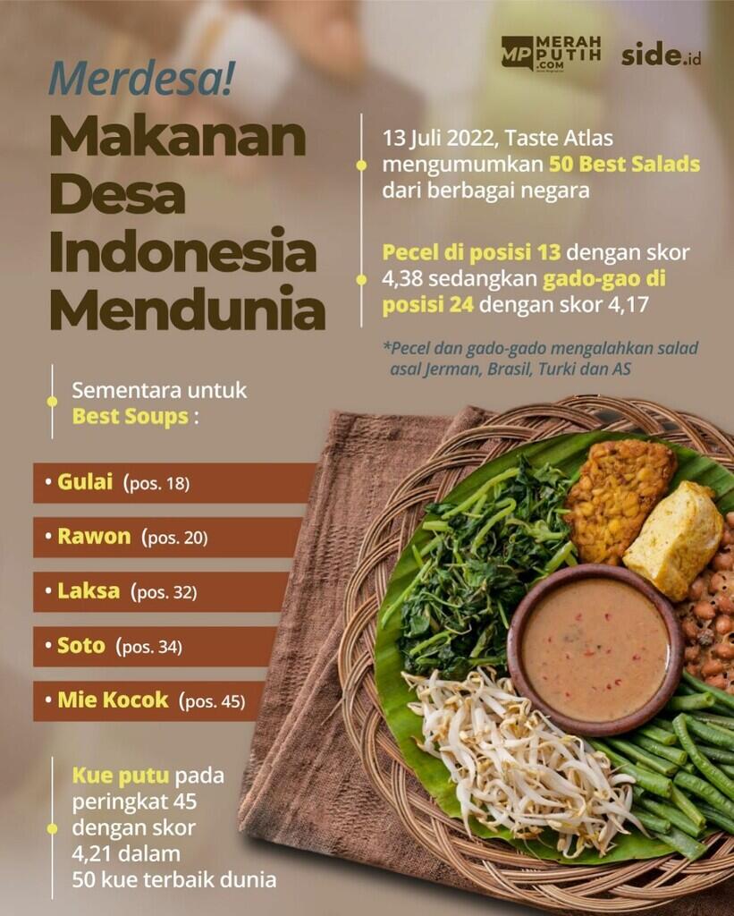 Buah Kenari Maluku Diolah dalam Beragam Kuliner