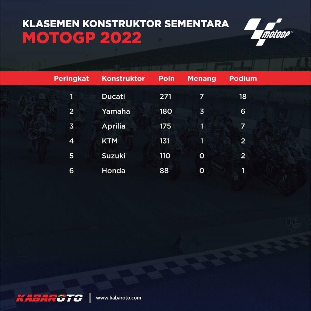 Hasil Kualifikasi MotoGP Inggris 2022 : Johann Zarco Pecahkan Rekor Silverstone