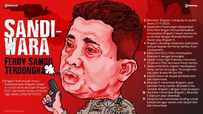 Deolipa Pengacara Bharada E Umumkan Pencabutan Kuasa: Ini Diketik,