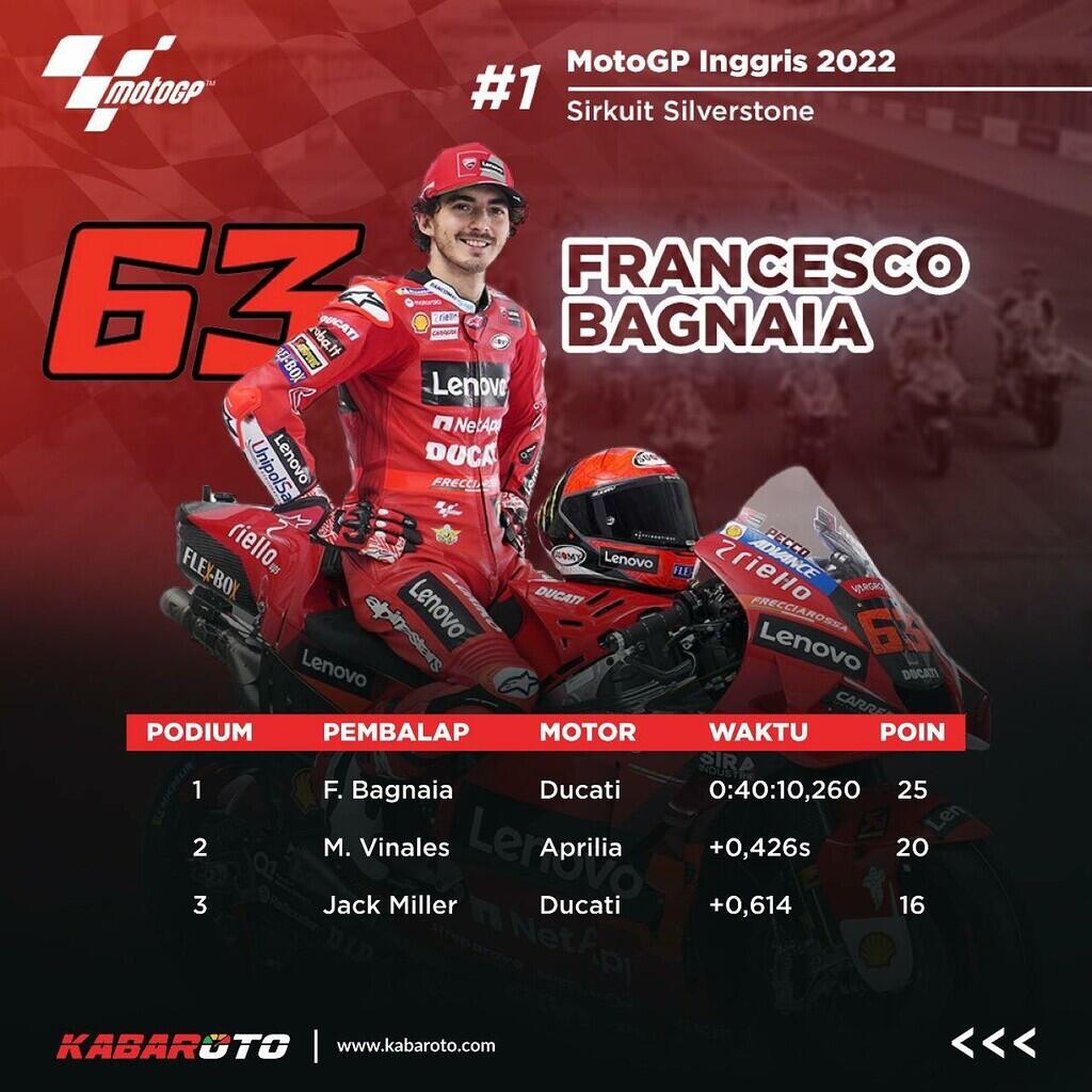 Resmi! Sirkuit Portimao Jadi Seri Pembuka MotoGP 2023