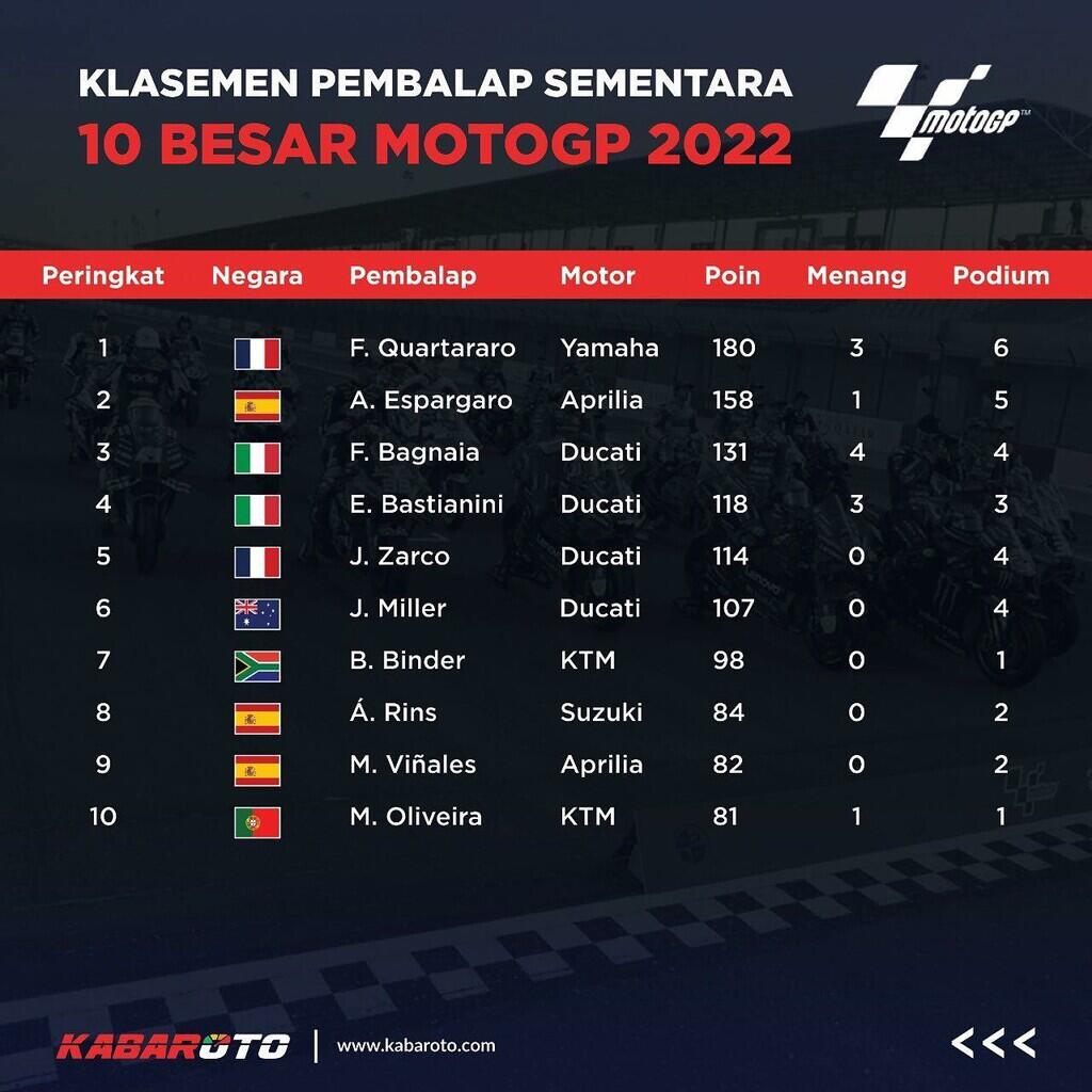 Resmi! Sirkuit Portimao Jadi Seri Pembuka MotoGP 2023