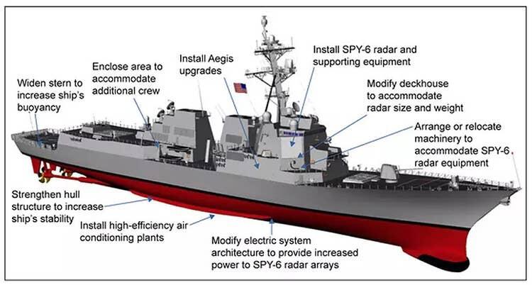 Selayang Pandang SPY-6 - Radar Baru Untuk Flight III Arleigh Burke Destroyer US Navy