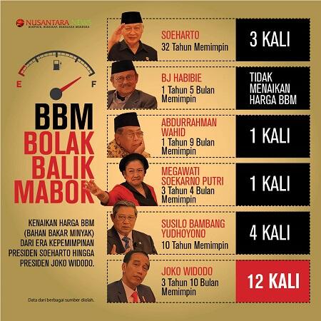 Jokowi Mau Umumkan Harga BBM Naik Pekan Depan, Pertamina: Tunggu Arahan