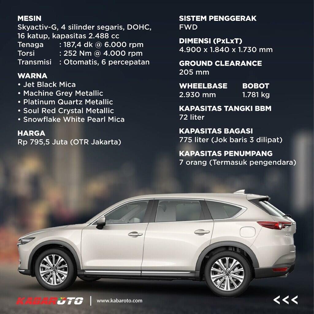 Profil All New Mazda CX-8 2022