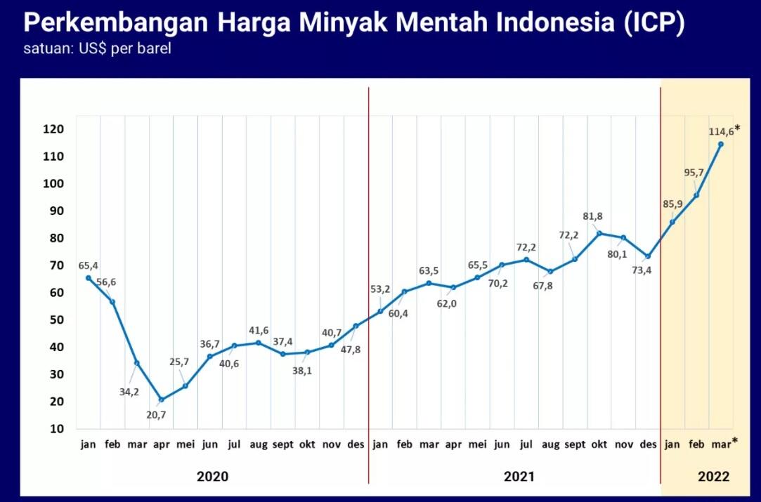 &#91;Opini&#93; Kenaikan BBM Yes Or No?