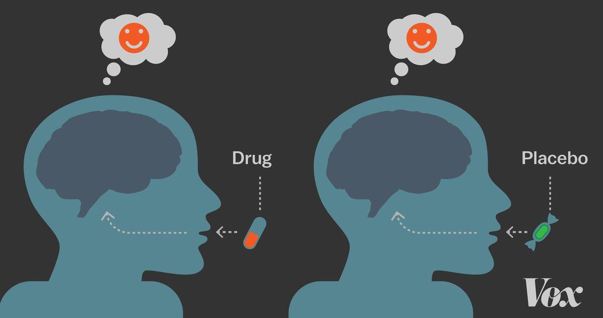 Nocebo dan Placebo Effect yang di gunakan pada dunia perdukunan