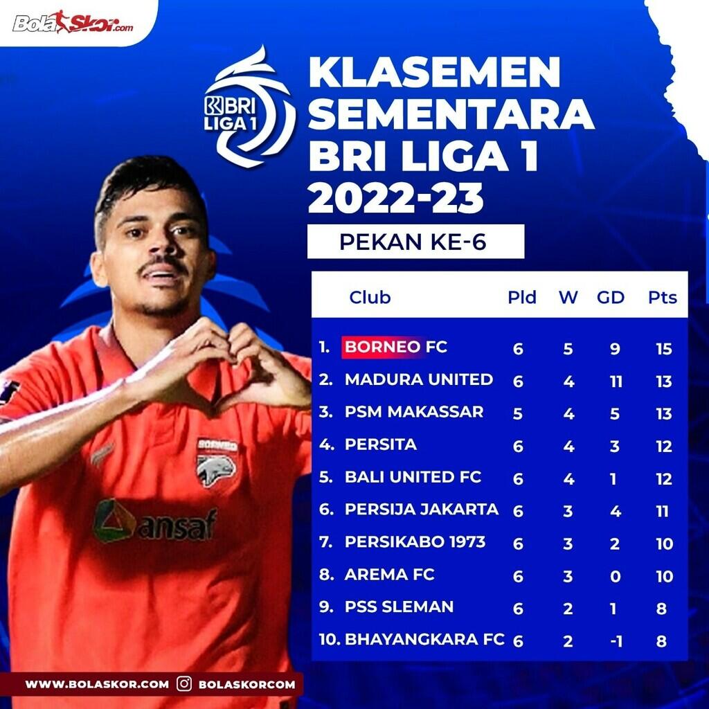 Witan Sulaeman Cetak Dua Gol, Klubnya AS Trencin Menang 14-0