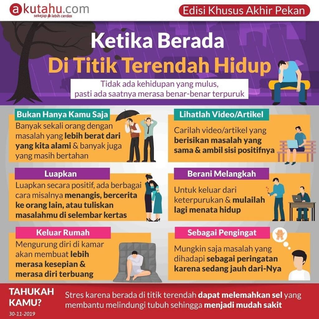 Apa Yang Kamu Lakukan Disaat Berada Di Posisi Terendah?