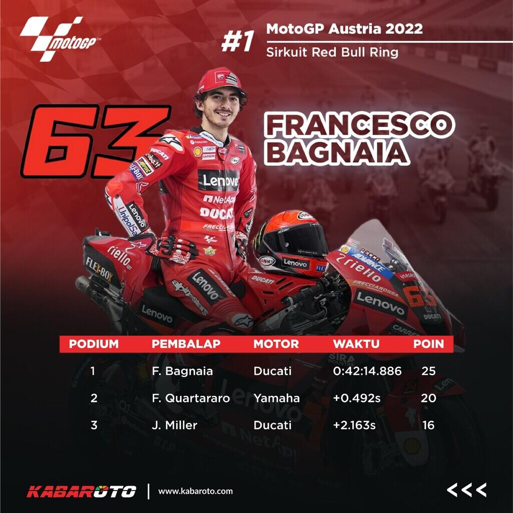 Jadwal MotoGP Belanda 2022