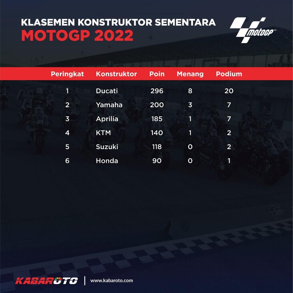 Jadwal MotoGP Belanda 2022