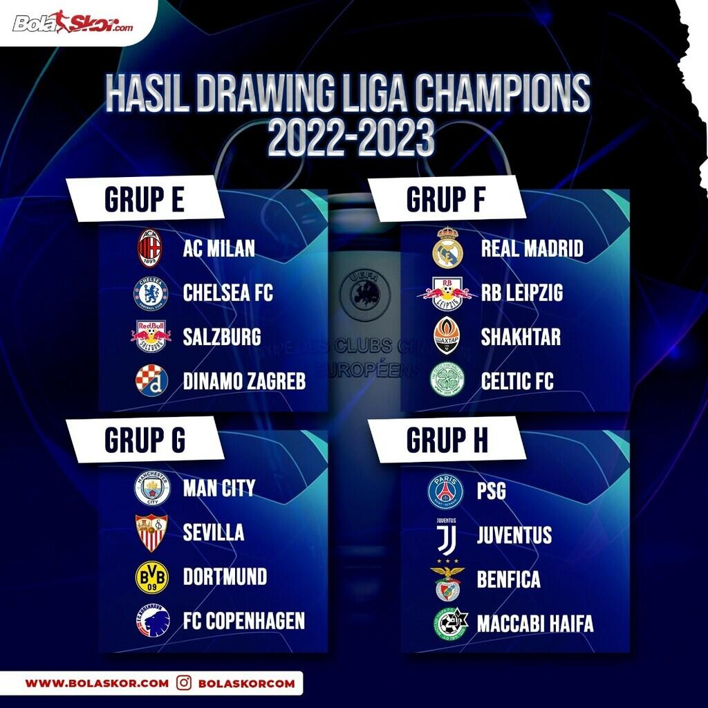 5 Drama Mantan yang Berpotensi Terjadi di Fase Grup Liga Champions 2022-2023