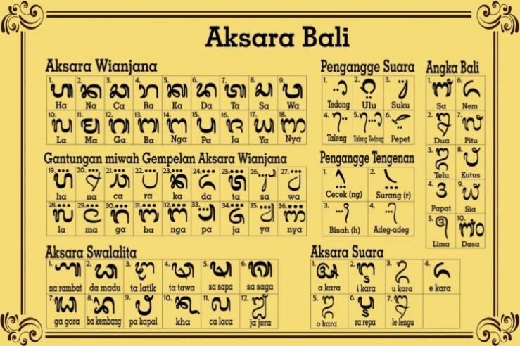 Bukan Aksara Latin, Inilah Aksara-Aksara Kuno Nusantara yang Terlupakan!