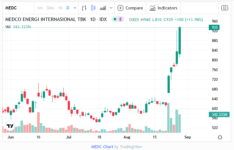 Dua Bos Medco Energi (MEDC) Jual 30 Juta Saham, Ada Apa?