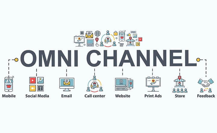 Pengertian dan Manfaat Omnichannel Bagi Bisnis Anda