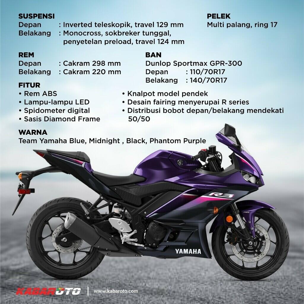 Yamaha YZF-R3 2023, Dapat Warna Baru
