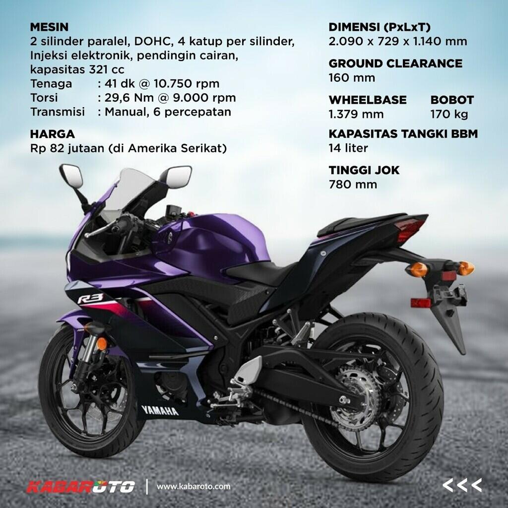 Yamaha YZF-R3 2023, Dapat Warna Baru