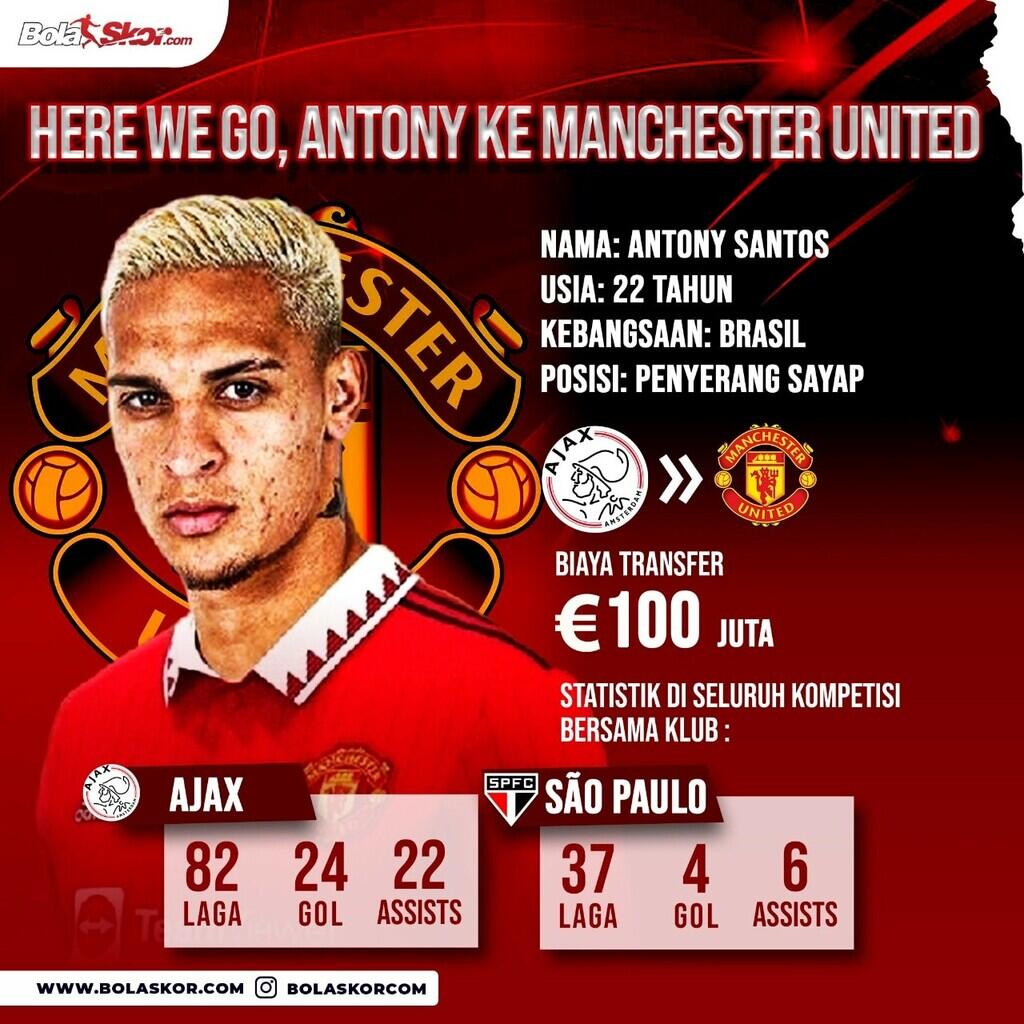 Profil dan Fakta Menarik Rekrutan Anyar Manchester United, Antony