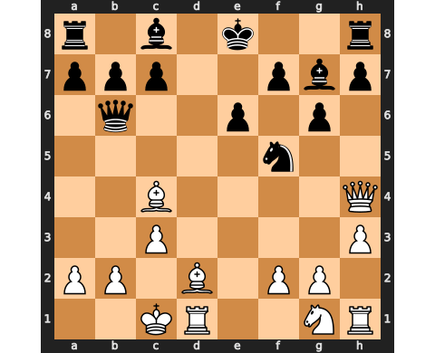 Puzzle catur 03 September 2022