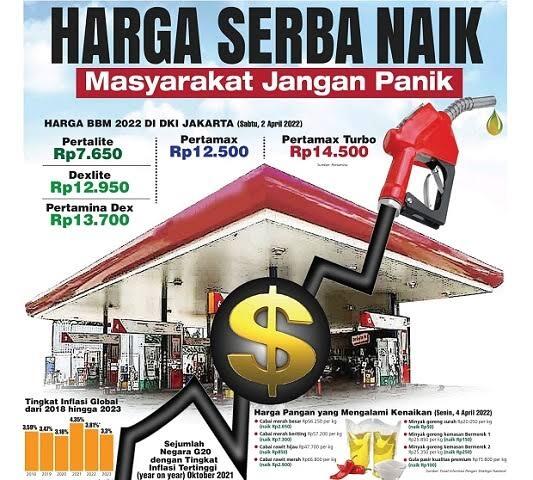 BBM Naik Untuk Apa?