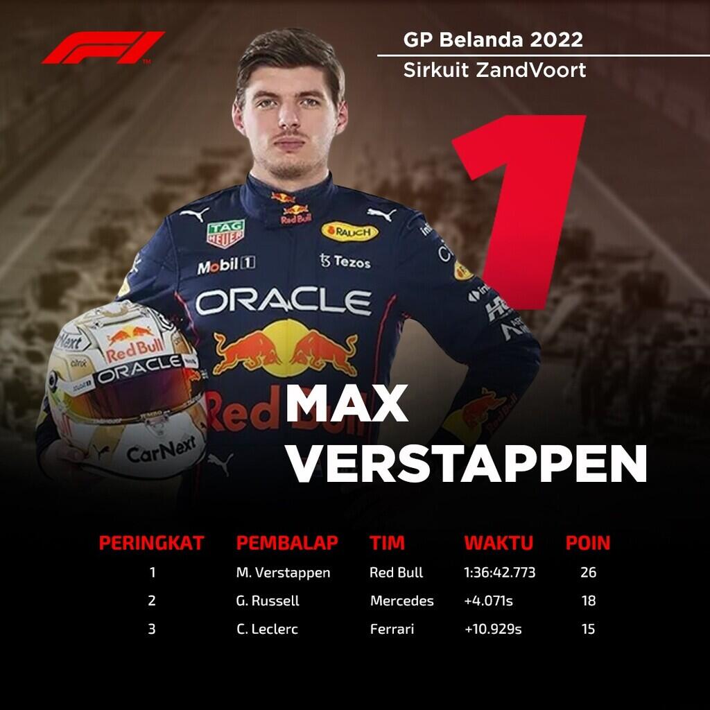Kualifikasi F1 Belanda, Max Verstappen Raih Pole Position