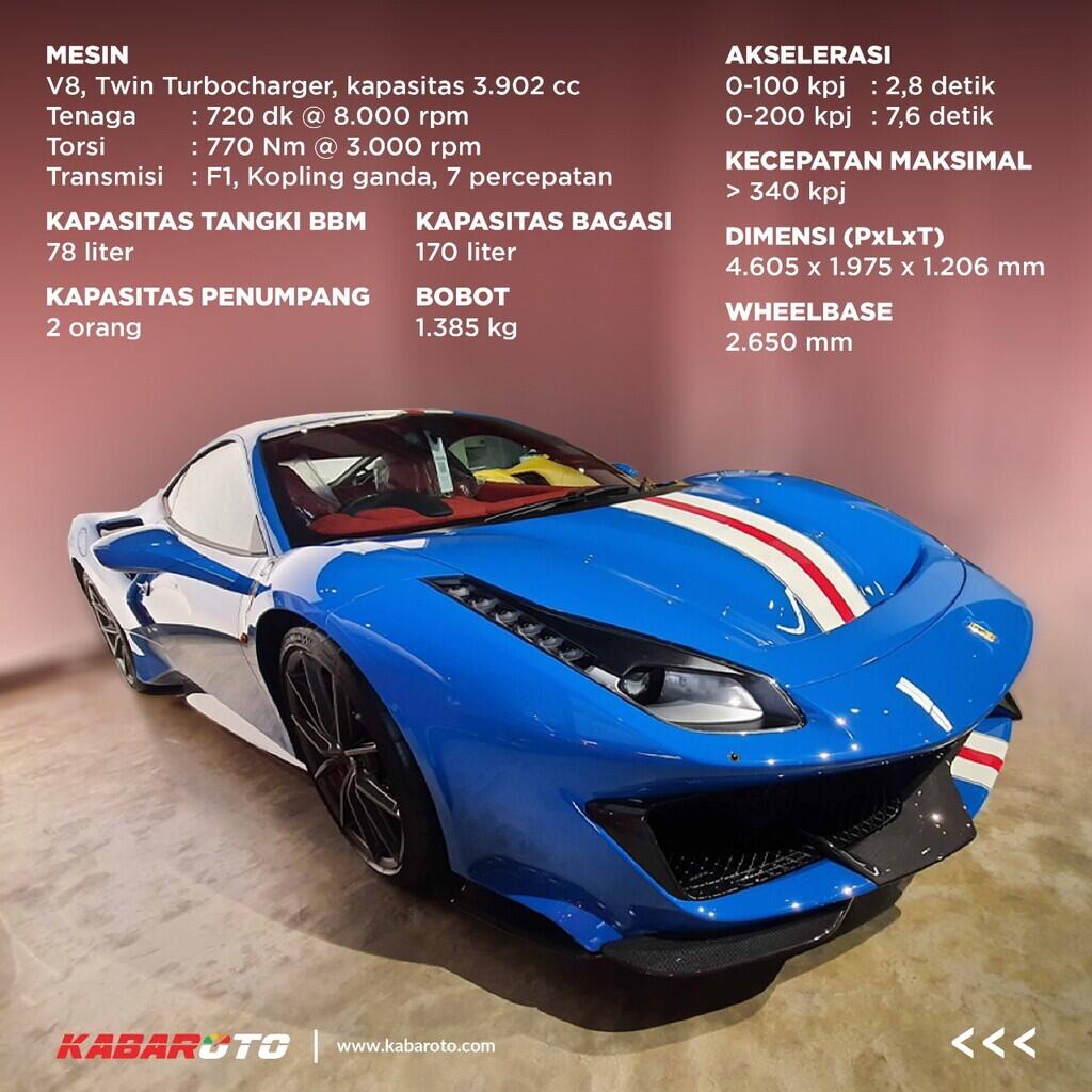 Profil Ferrari 488 Pista
