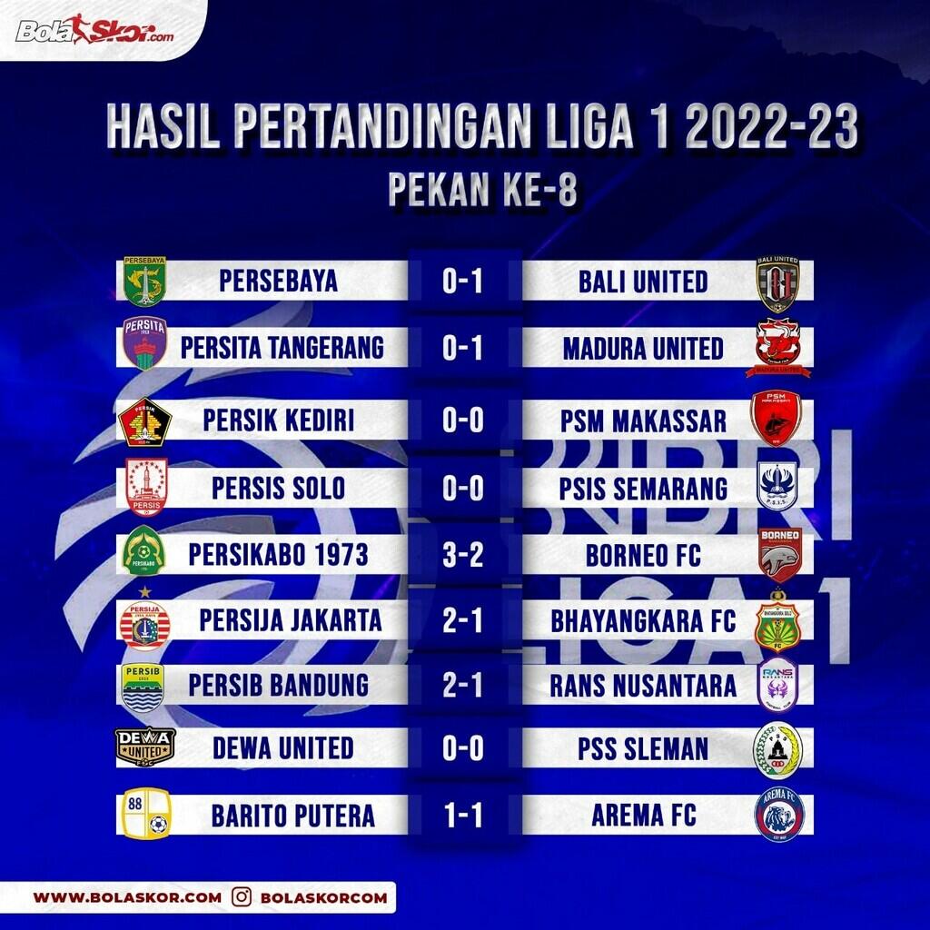 Persib Menang 2-1, Luis Milla Soroti Penampilan di Paruh Kedua