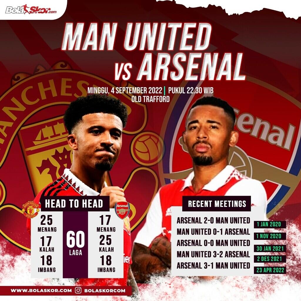 Sederet Fakta Menarik Selepas Laga Manchester United Vs Arsenal