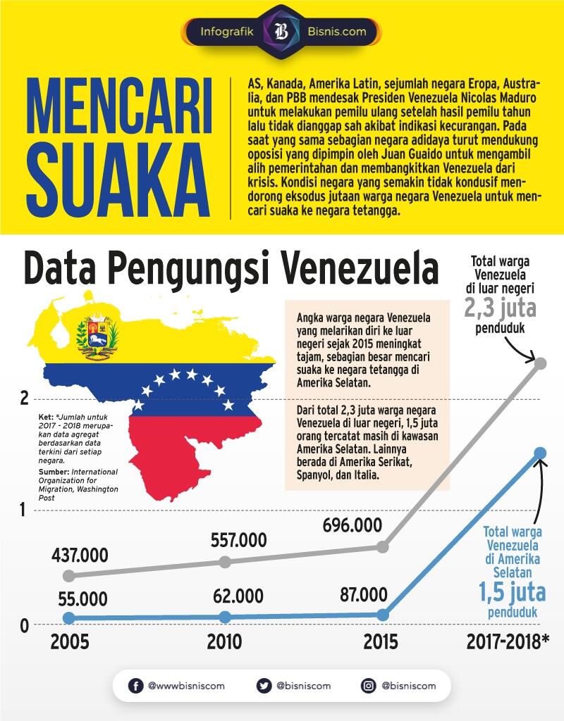 Subsidi Adalah Candu! Belajarlah Dari Venezuela, Yang Rajin Berikan Subsidi Rakyatnya