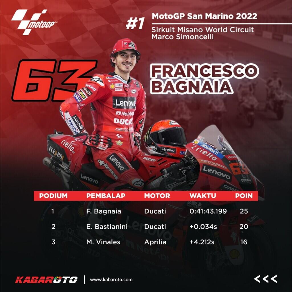 Aprilia RSV4 Xtrenta Resmi Meluncur, Dibekali Teknologi MotoGP