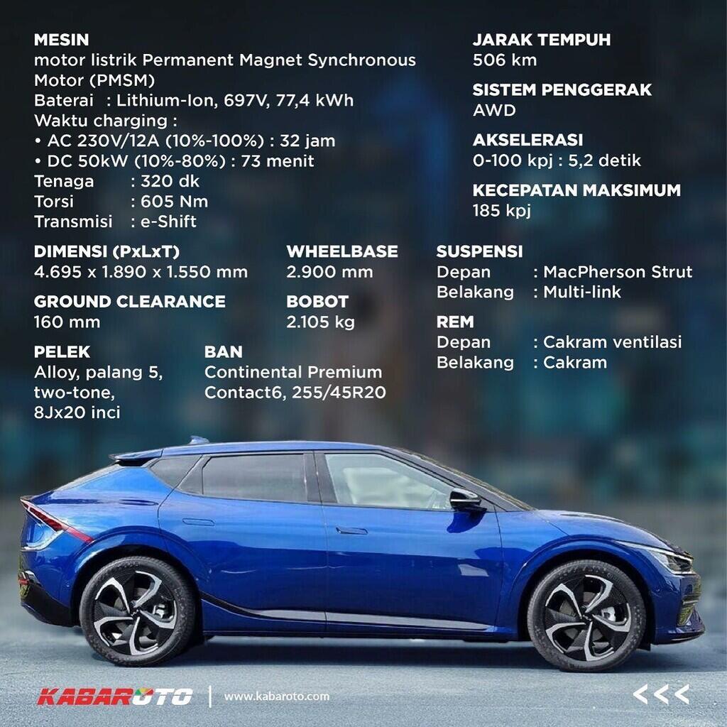 KIA Niro EV Dan EV6 GT-Line Kini Sudah Bisa Dipesan, Ini Perkiraan Harganya