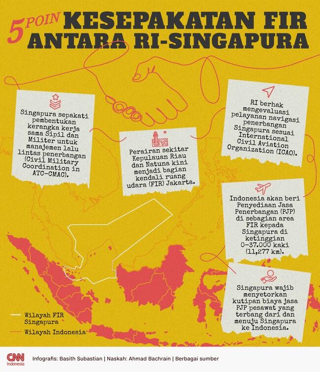 Jokowi Umumkan RI Resmi Ambil Alih FIR Riau-Natuna dari Singapura