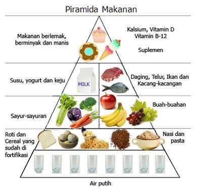 Tips Diet Anti Ribet. Coba Yuk!